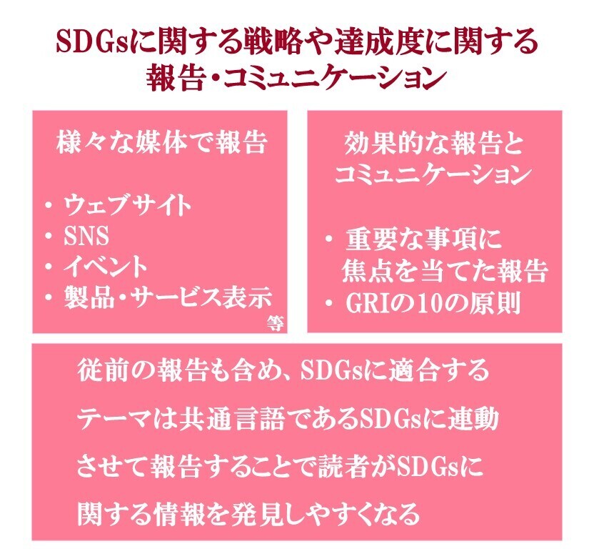 Step5 報告とコミュニケーションを行う